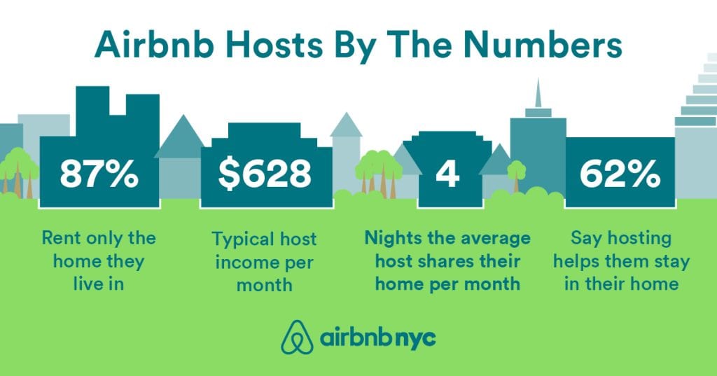 Airbnb stats primary home owners