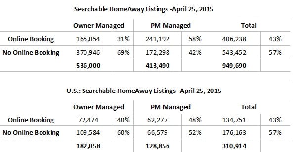 Searchable Listings on HomeAway by Online Booking Status
