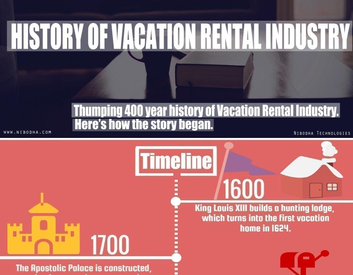 History of vacation rentals