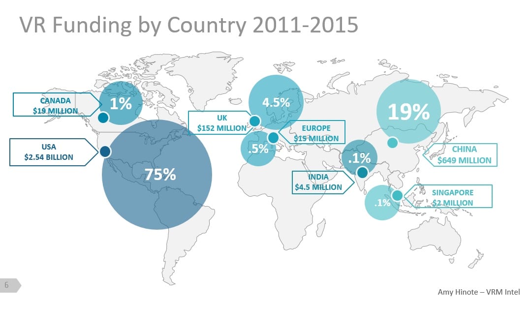 Capital Injected in Vacation Rental Industry by Country 2011-2015