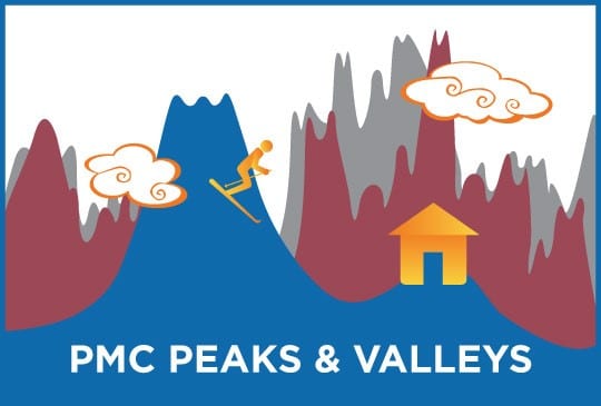 Peaks-and-Valleys