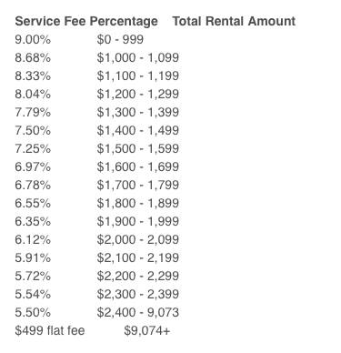 HomeAway Service Fee Table