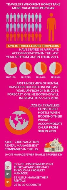 vacation-rental-industry-stats