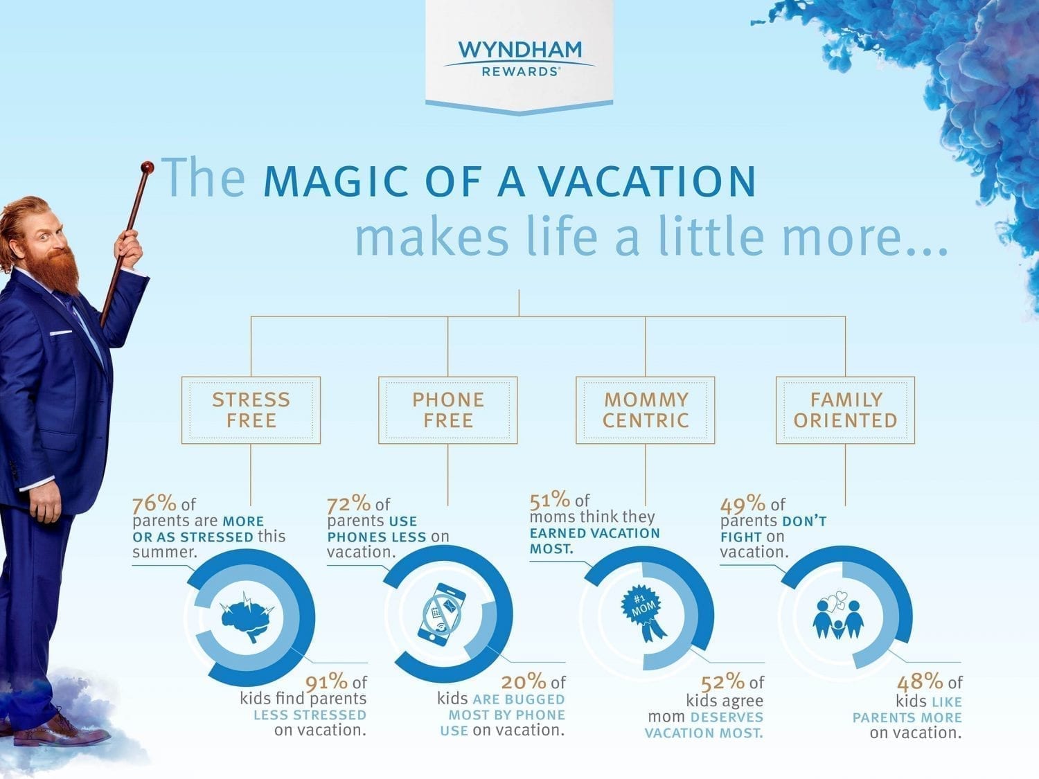 wyndham-expands-rewards-program-to-include-vacation-rentals