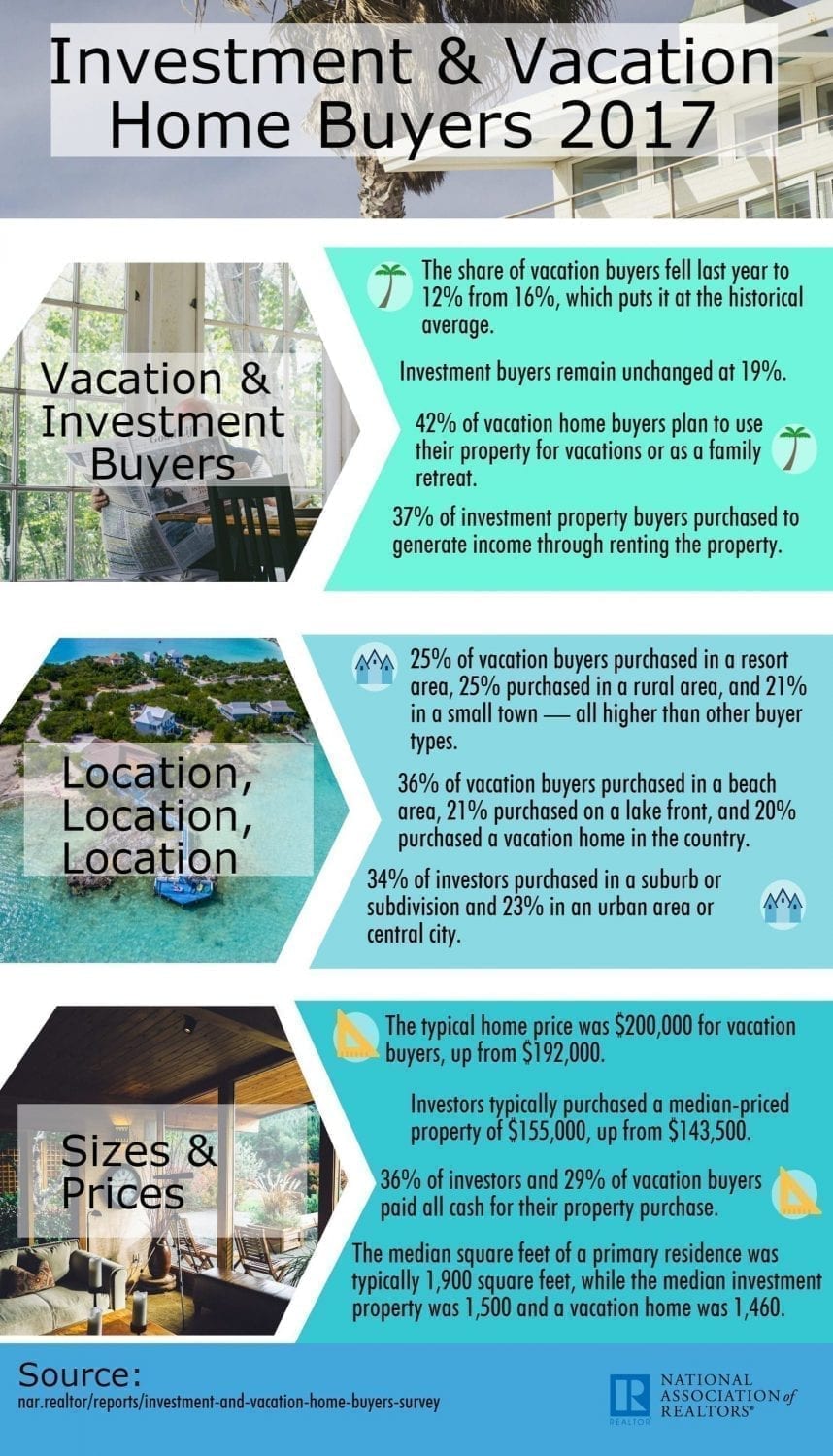 2—2017-Investment-and-Vacation-Home-Buyers Infographic