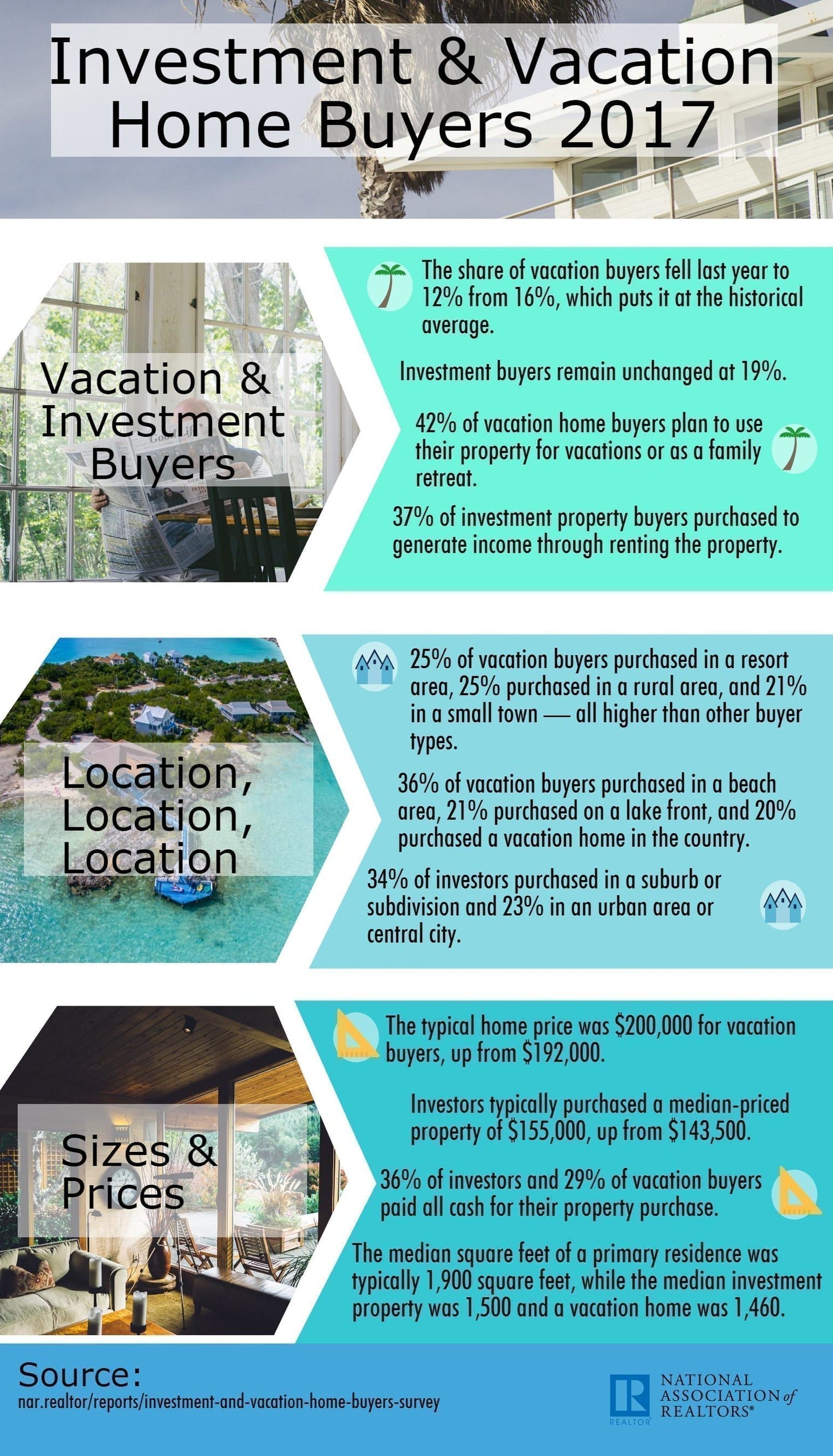 2—2017-Investment-and-Vacation-Home-Buyers Infographic
