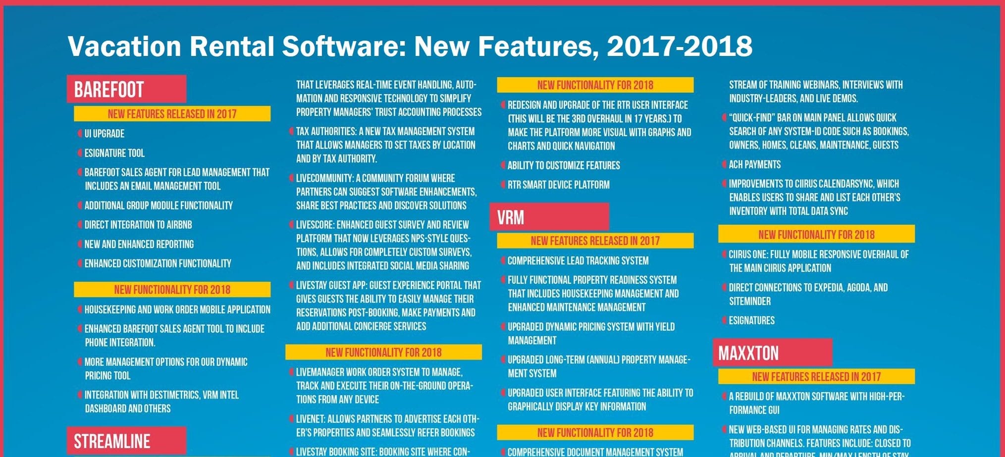 2017-2018 Vacation Rental Software Features