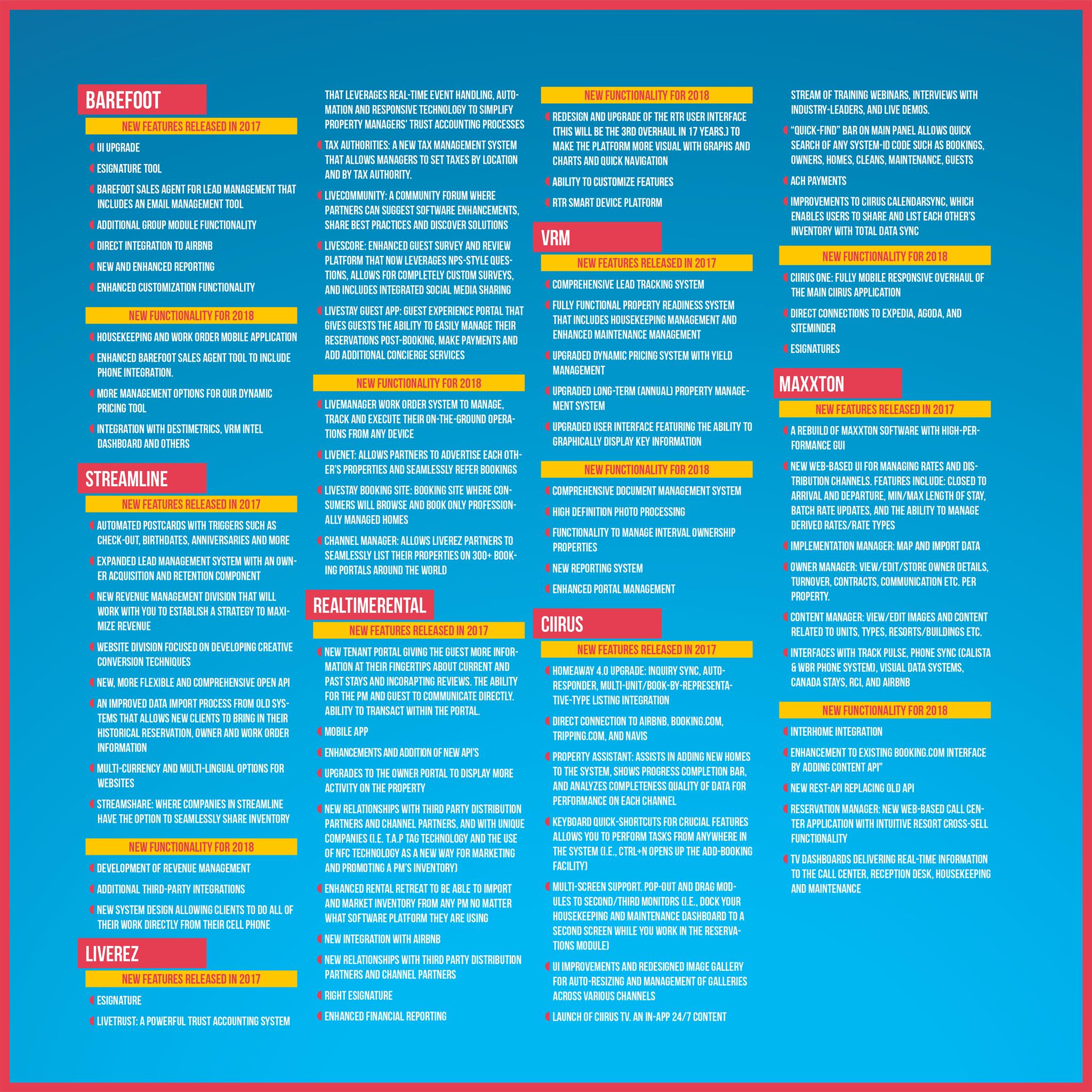 New Vacation Rental Software Features 2018