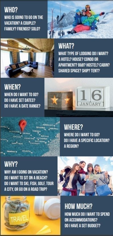 How a traveler decides on a vacation