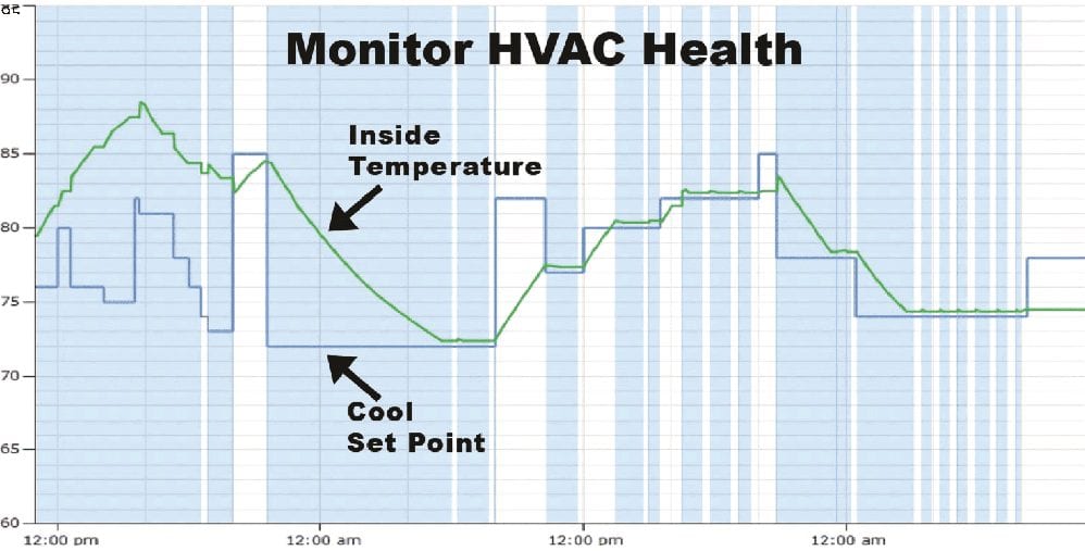 hvac