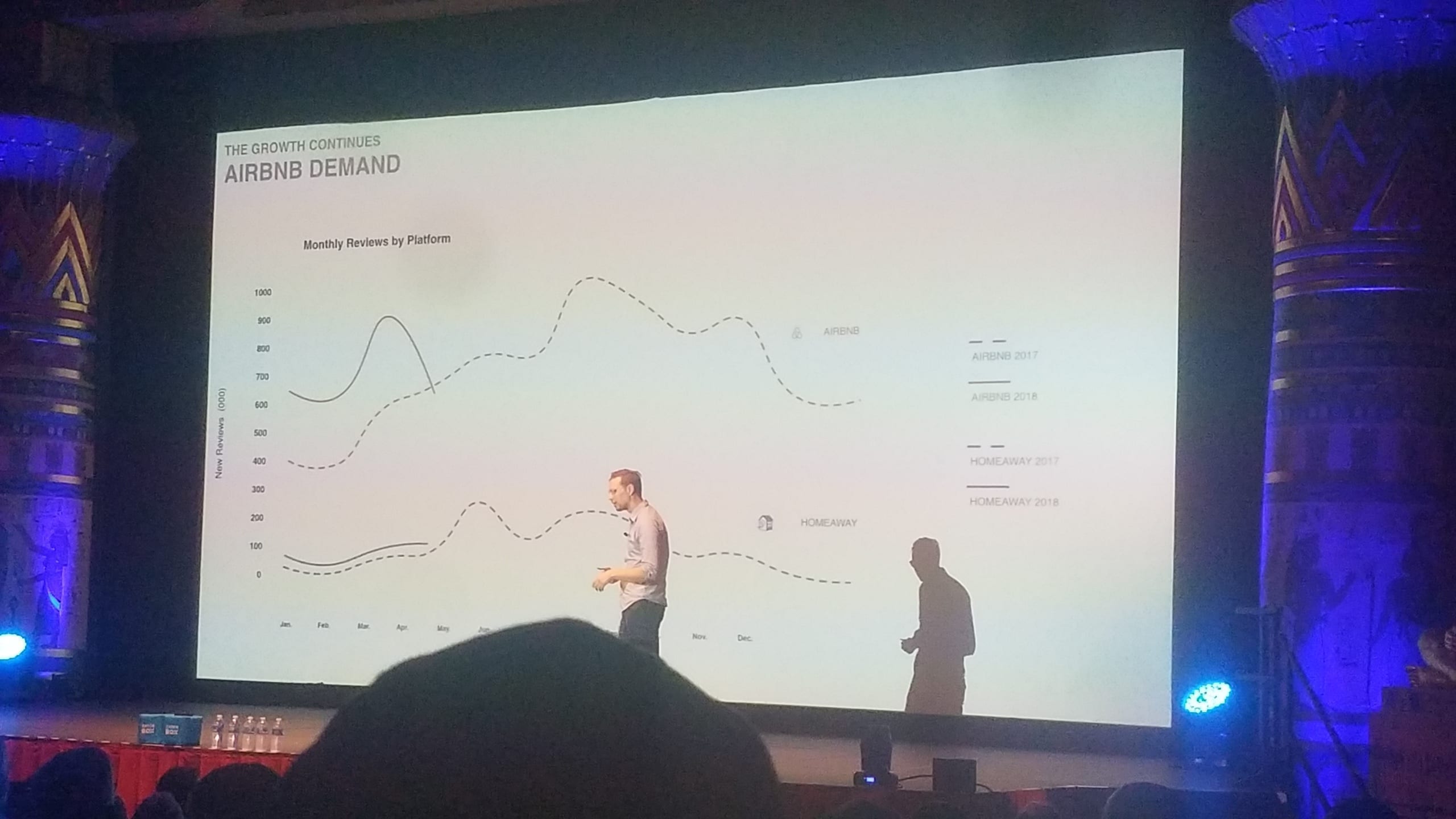 Airbnb vs HomeAway Reviews