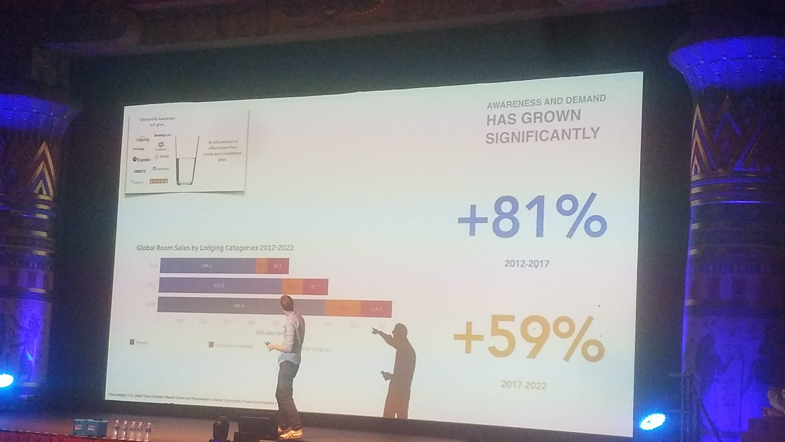 Demand for Short Term Rentals 2018