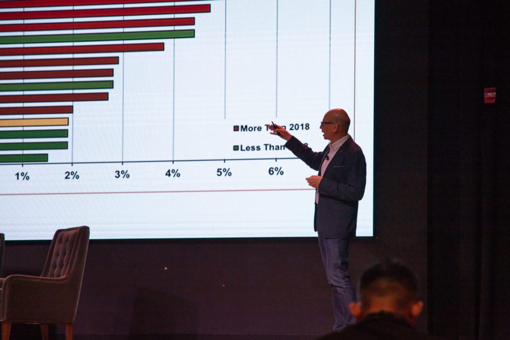 Isaac Collazo, vice president of competitive intelligence at IHG, presenting hotel industry trends at Triptease’s Direct Booking Summit in Dallas