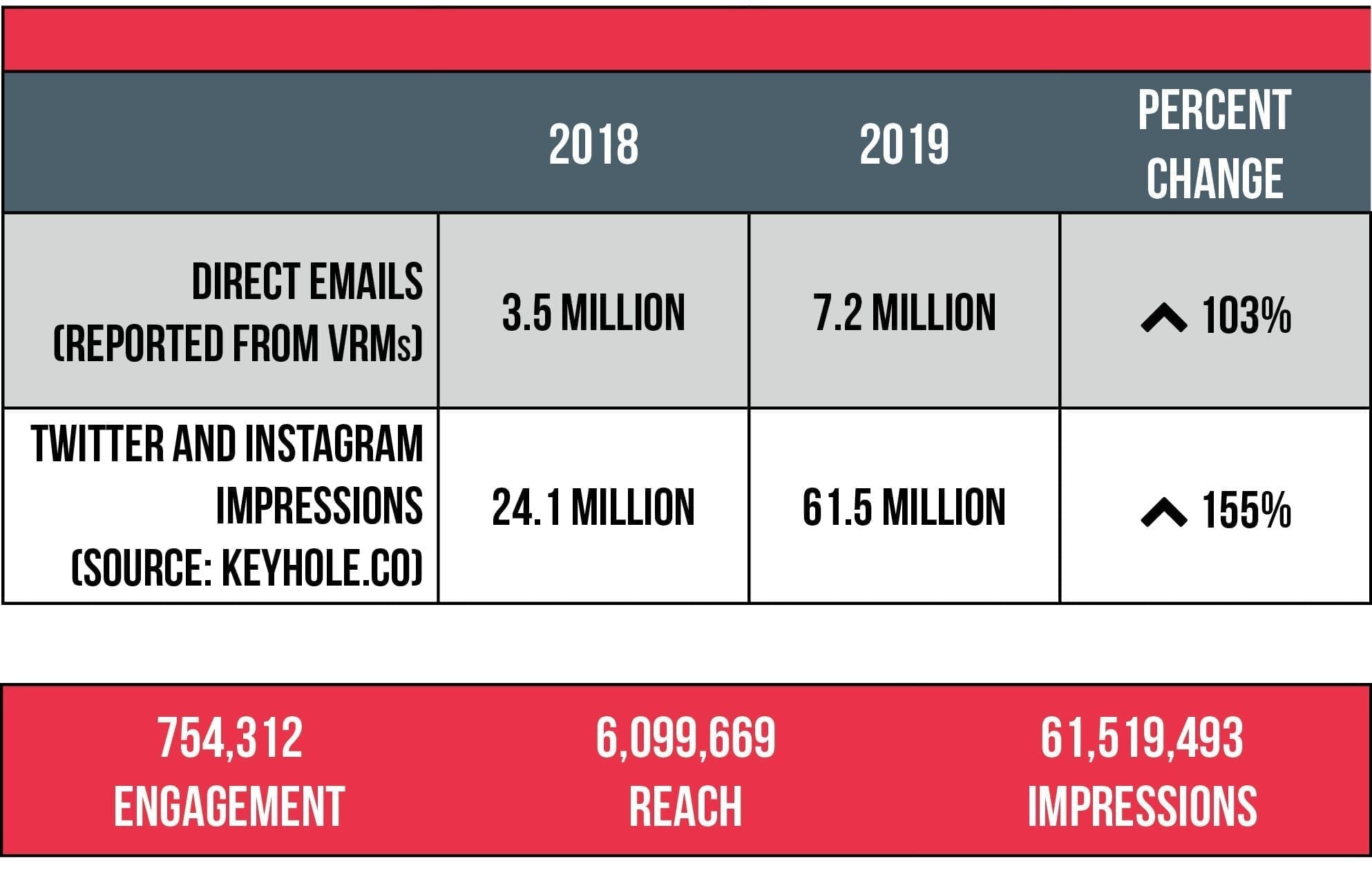 Vacation Rental BookDirect Performance