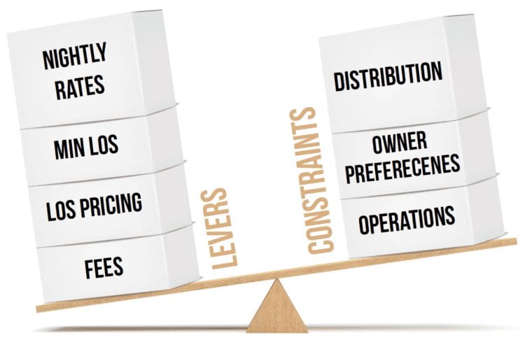 Pricing Decisions For VMRs