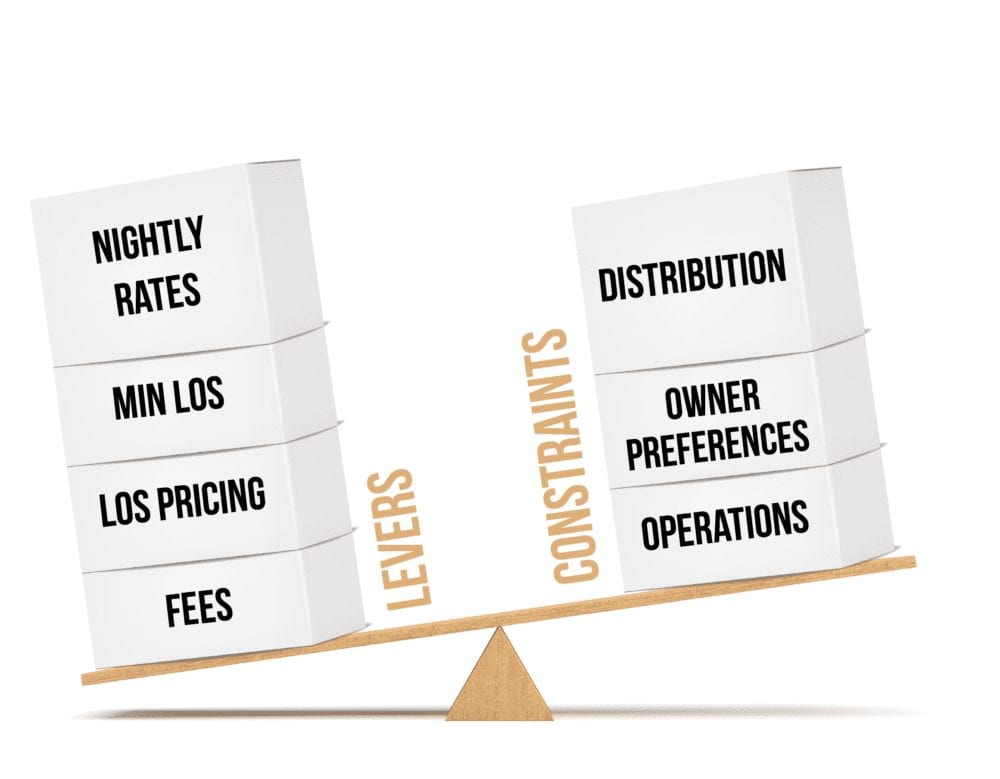 Pricing Decisions For VMRs