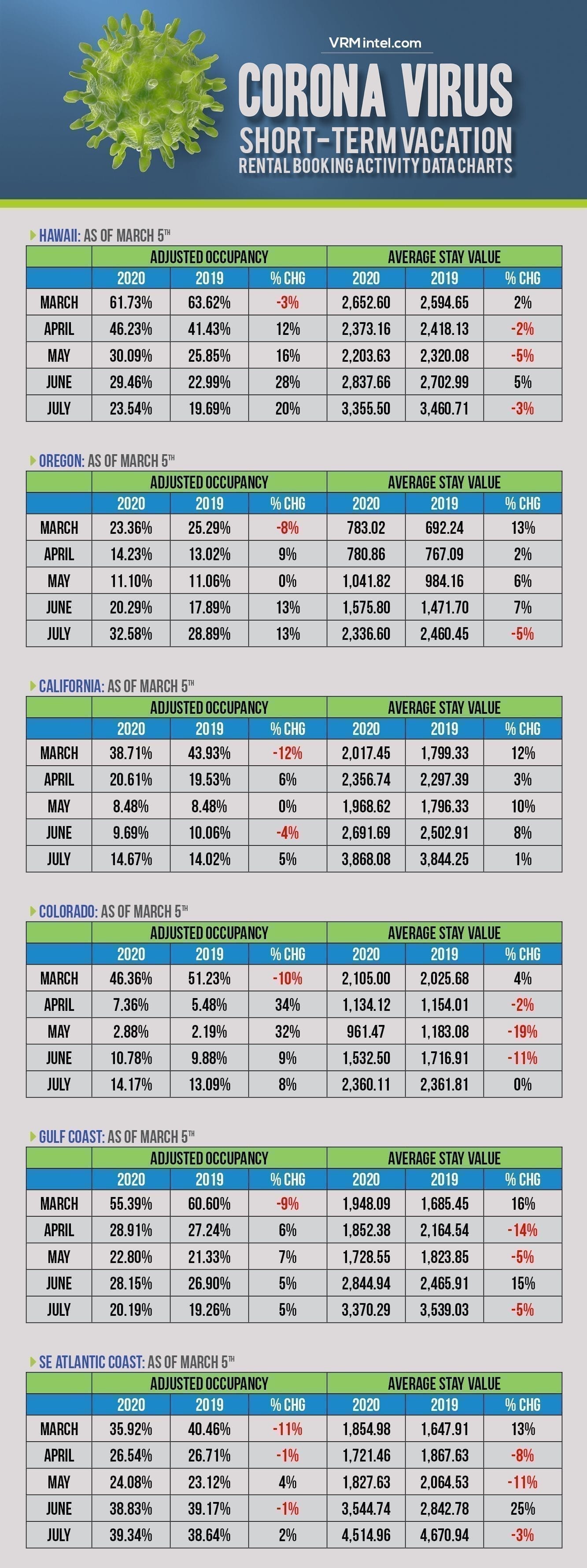 Corona Virus Booking charts