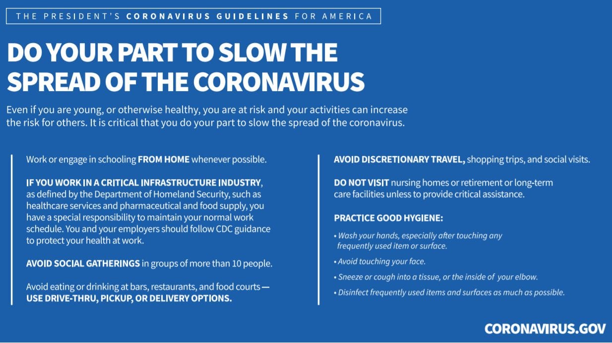 Coronavirus Guidelines