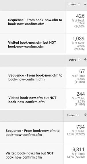 Measure Abandoned Booking Graph – analytics example