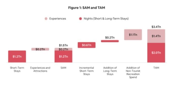 Airbnb Addressable Market