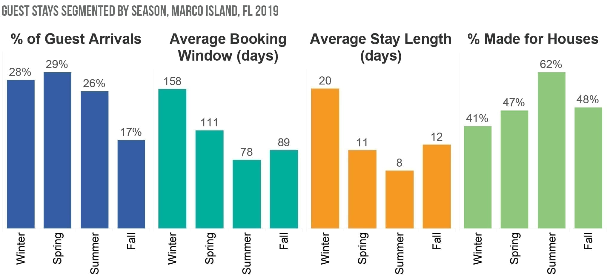 Customer-Segmentation-Marco-island