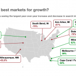Best Growth Markets_HomeToGo_VRM Intel