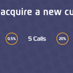 Cost-to-Acquire-New-Customer