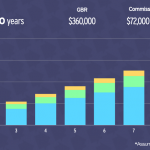 Property-Value-10-Years