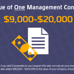 Value of One Contract