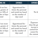 HO-Taxes-Chart3