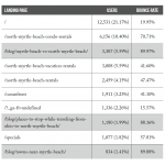 Landing-Page-Traffic