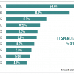 IT-Spend-By-Industry