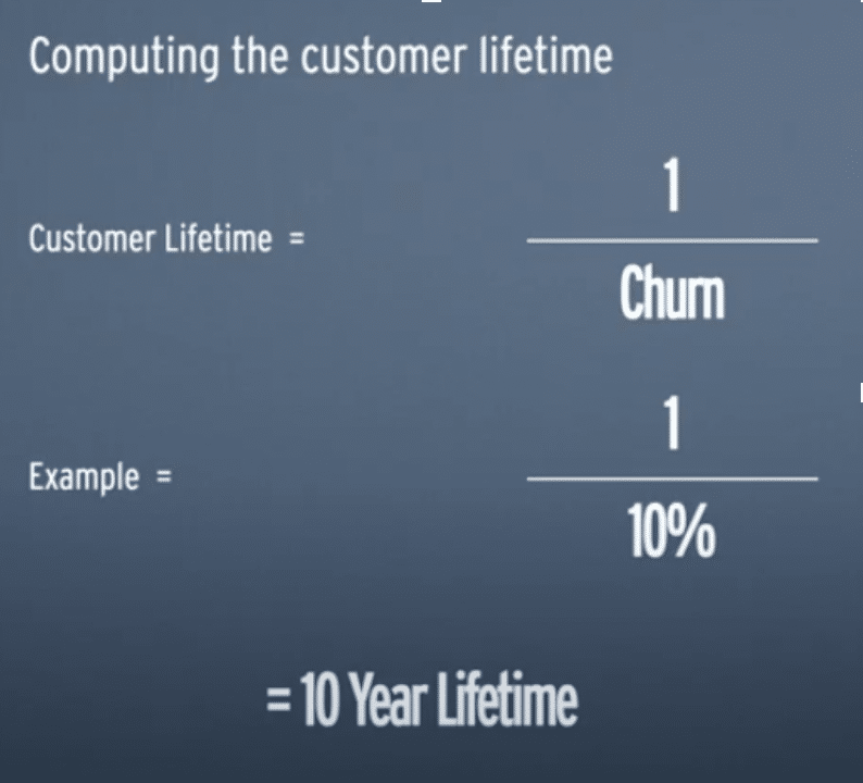 computing-customer-lifetime