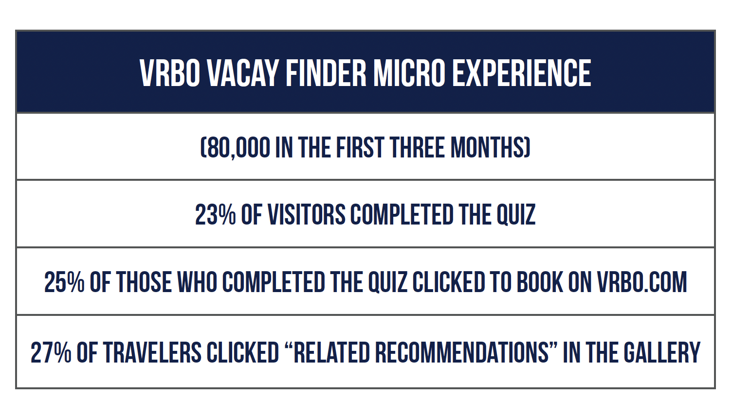 VRBO-Micro-Experience