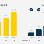 Vacasa Take Rate for Vacation Rentals