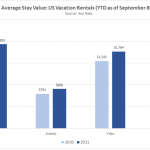 Average Stay Value by Source 2021-2020