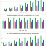 Is Airbnb Leading in Large Vacation Homes Compared to Vrbo