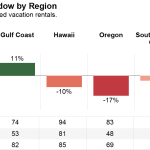 average-booking-window
