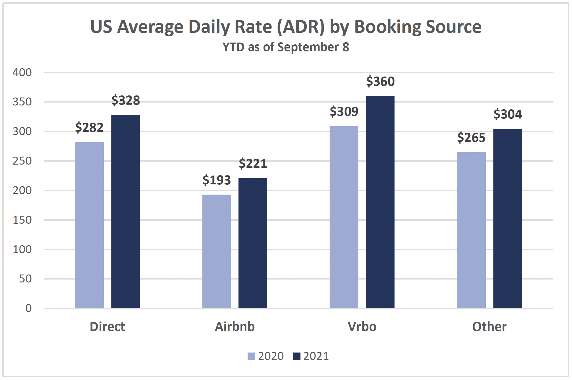 avg-daily-rate