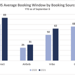 avg-booking-window