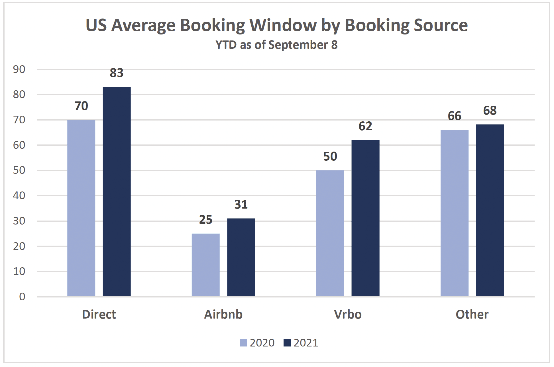 avg-booking-window