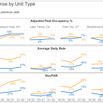 2021-2022 Ski Season Varied Results for Vacation Rentals Condos and Houses