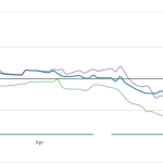 June 8 Stock Comparison Vacasa-Sonder-Airbnb