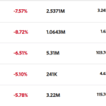 June 9 Stock Comparison Short Term Rental Industry