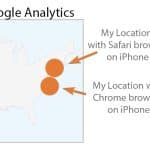 icnd-google-analytics