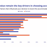 Hotels vs Rentals What Guests Want