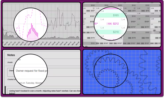 wheelhouse guide to active revenue management